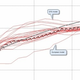 Image for article titled The Pegasus Open 50 Sailing Log: Weather